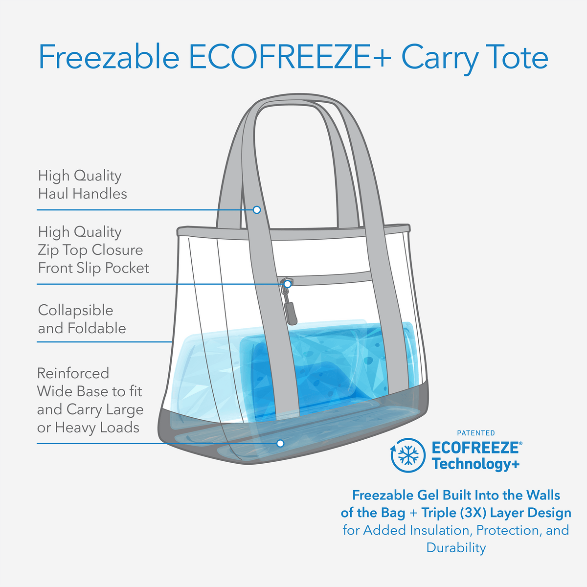 freezable-carry-tote-b7 freezable-carry-tote-technology-inforgraphic.png