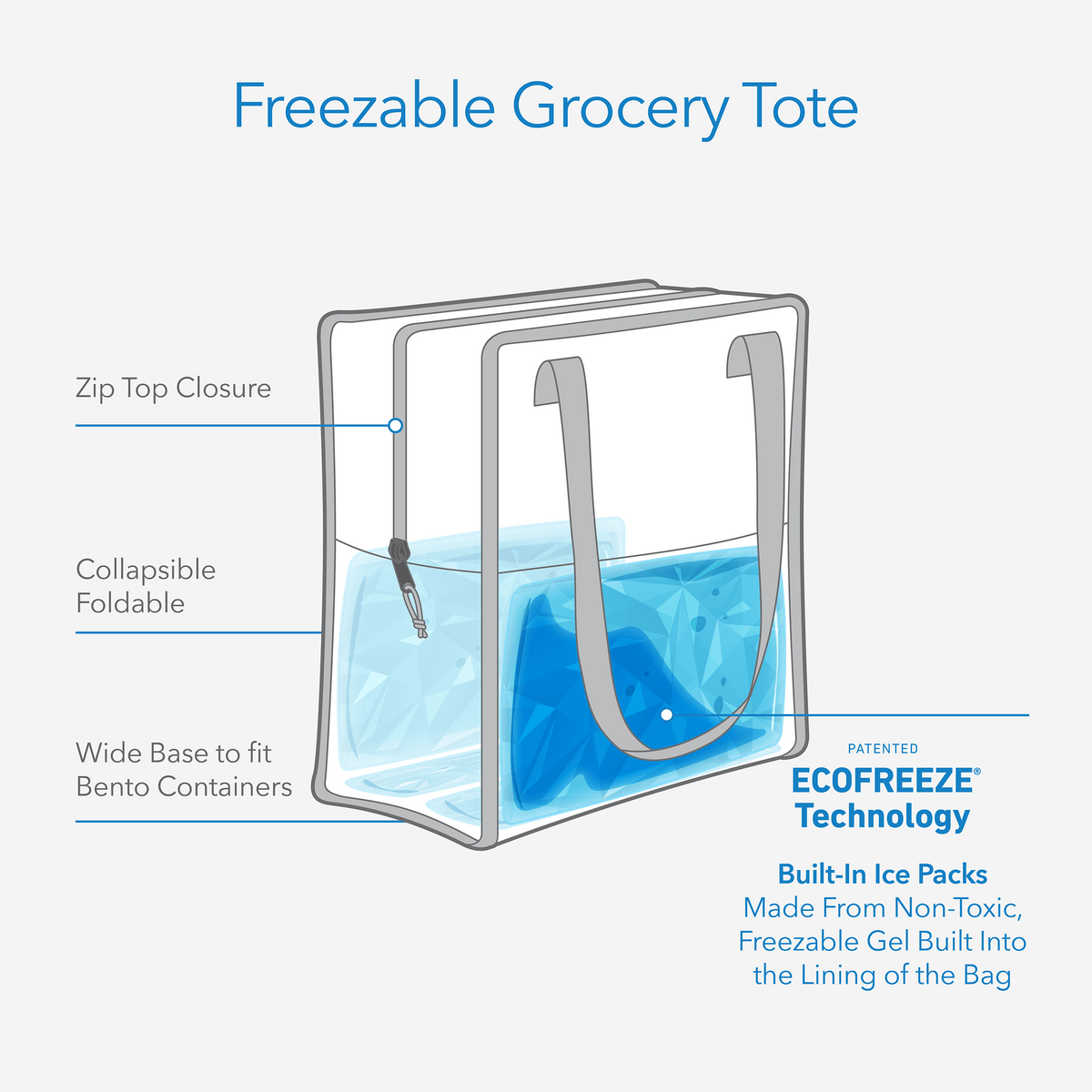 freezable-grocery-tote-f7 freezable-grocery-tote-technology-infographic.png