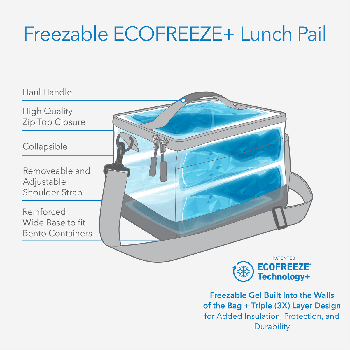 freezable-lunch-pail-b3 freezable-lunch-pail-technology-inforgraphic.png